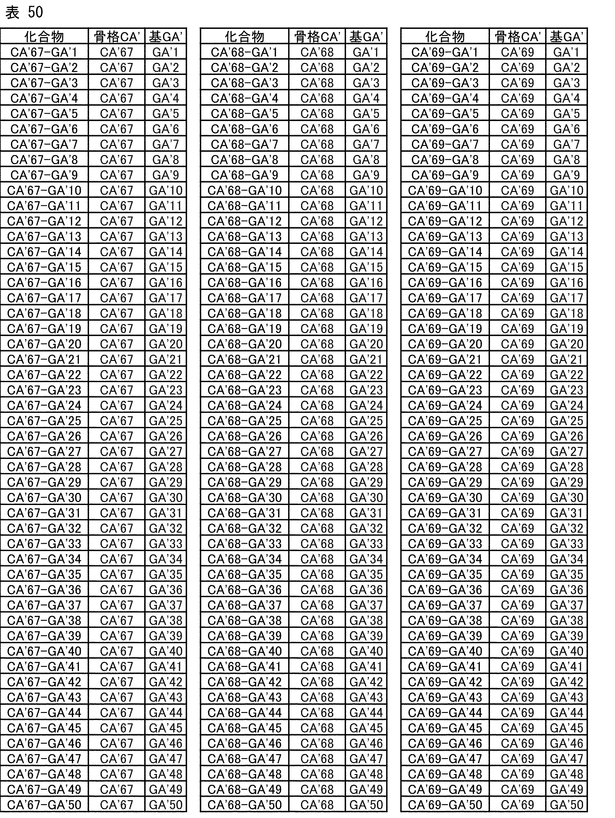 Figure JPOXMLDOC01-appb-T000130