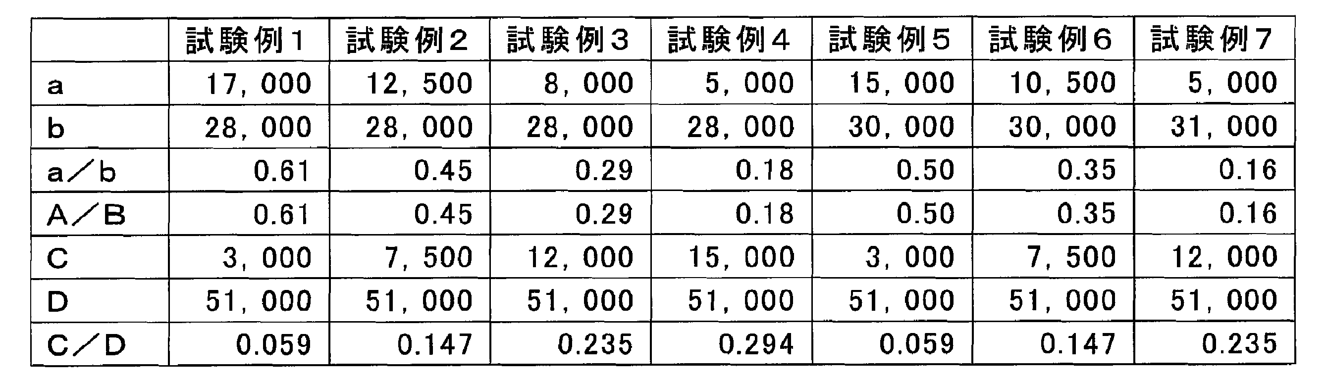 Figure JPOXMLDOC01-appb-T000001