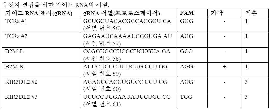 Figure pct00003