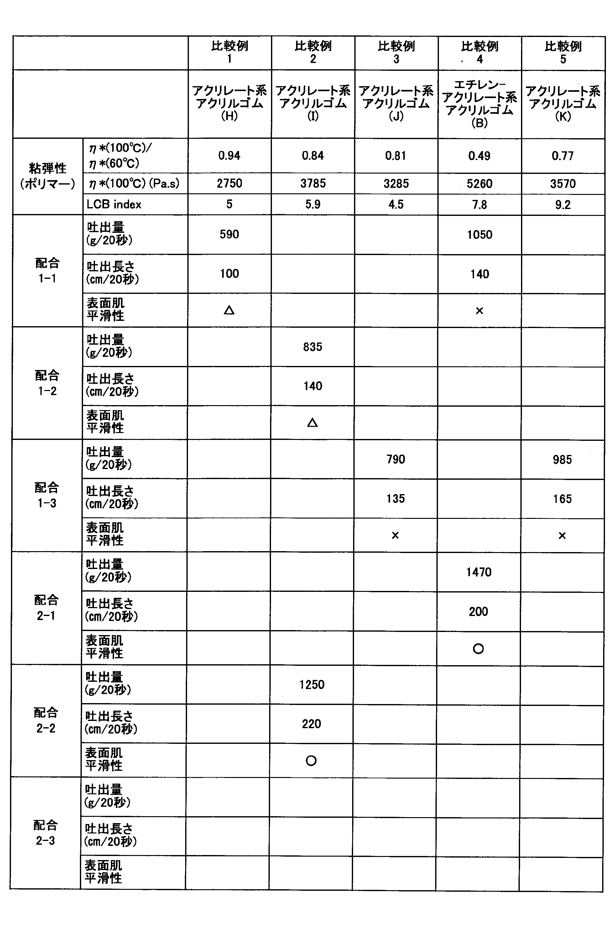 Figure JPOXMLDOC01-appb-T000006