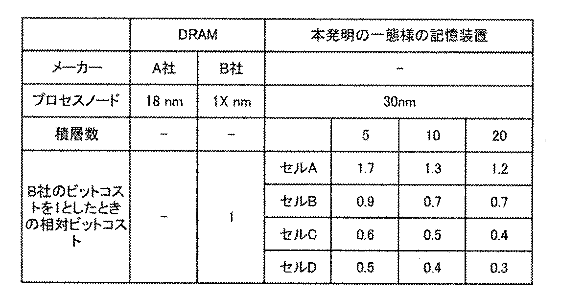 Figure JPOXMLDOC01-appb-T000003