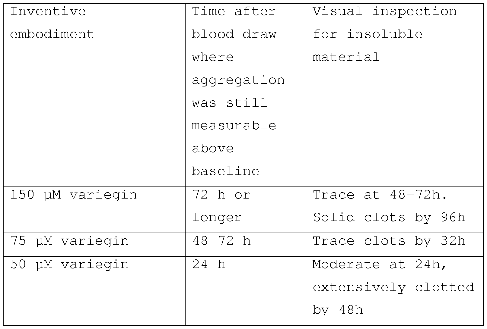 Figure imgf000038_0001