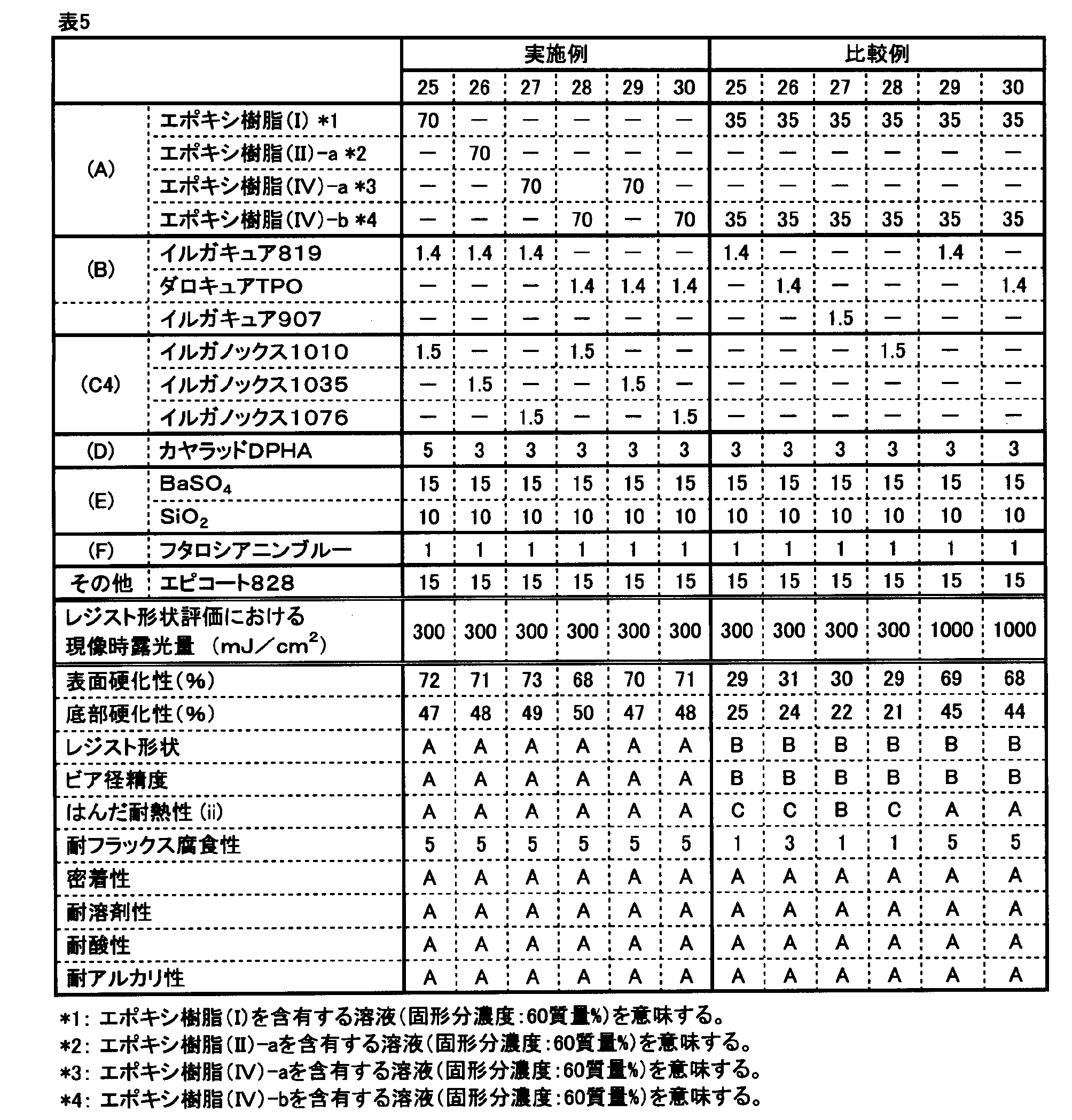 Figure JPOXMLDOC01-appb-T000020