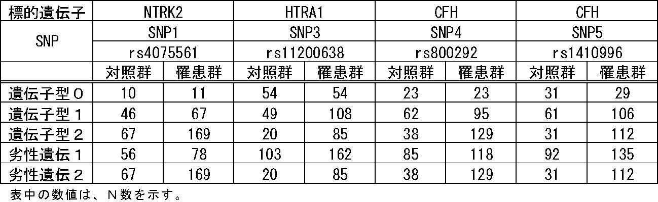 Figure JPOXMLDOC01-appb-T000014