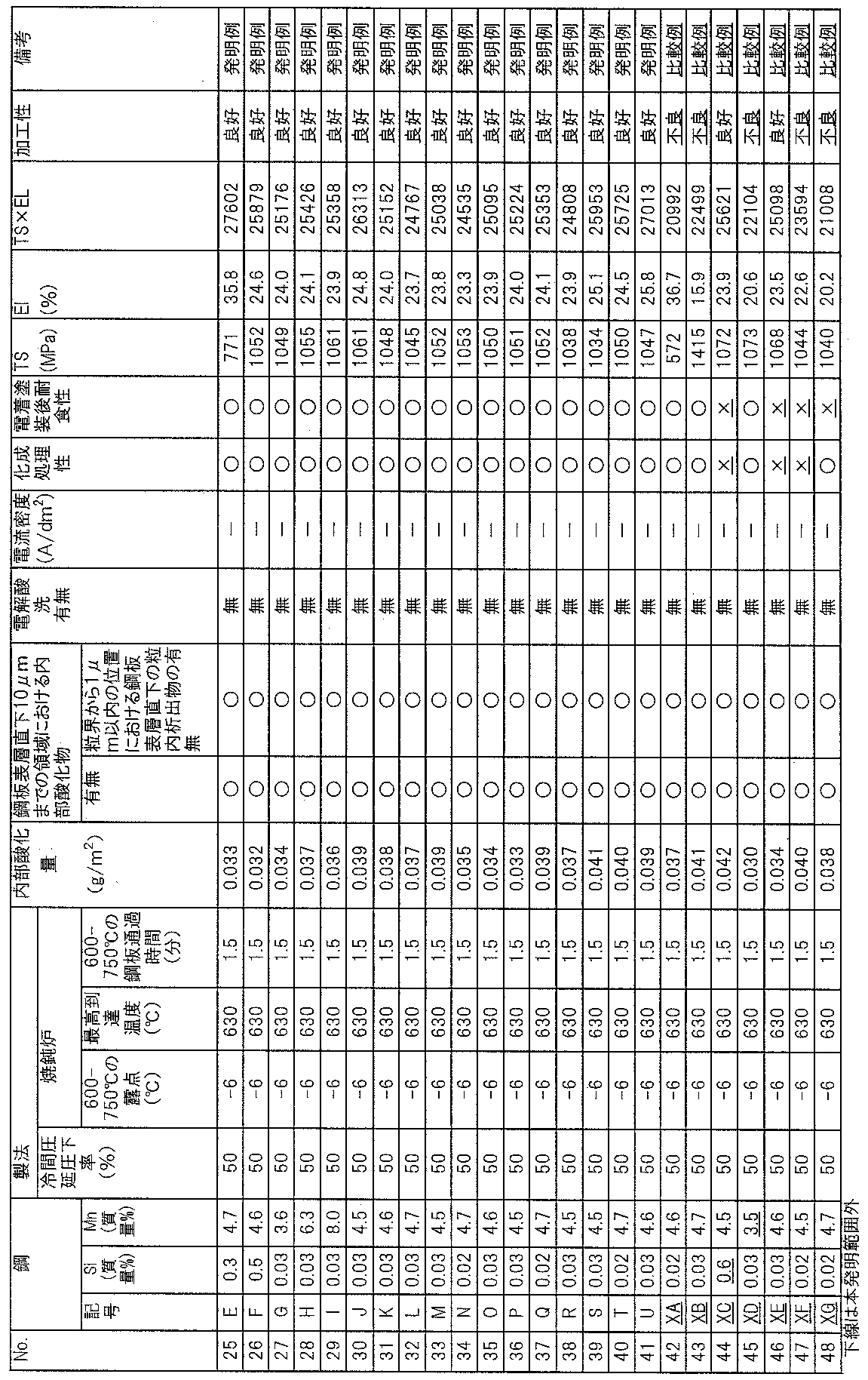 Figure JPOXMLDOC01-appb-T000003