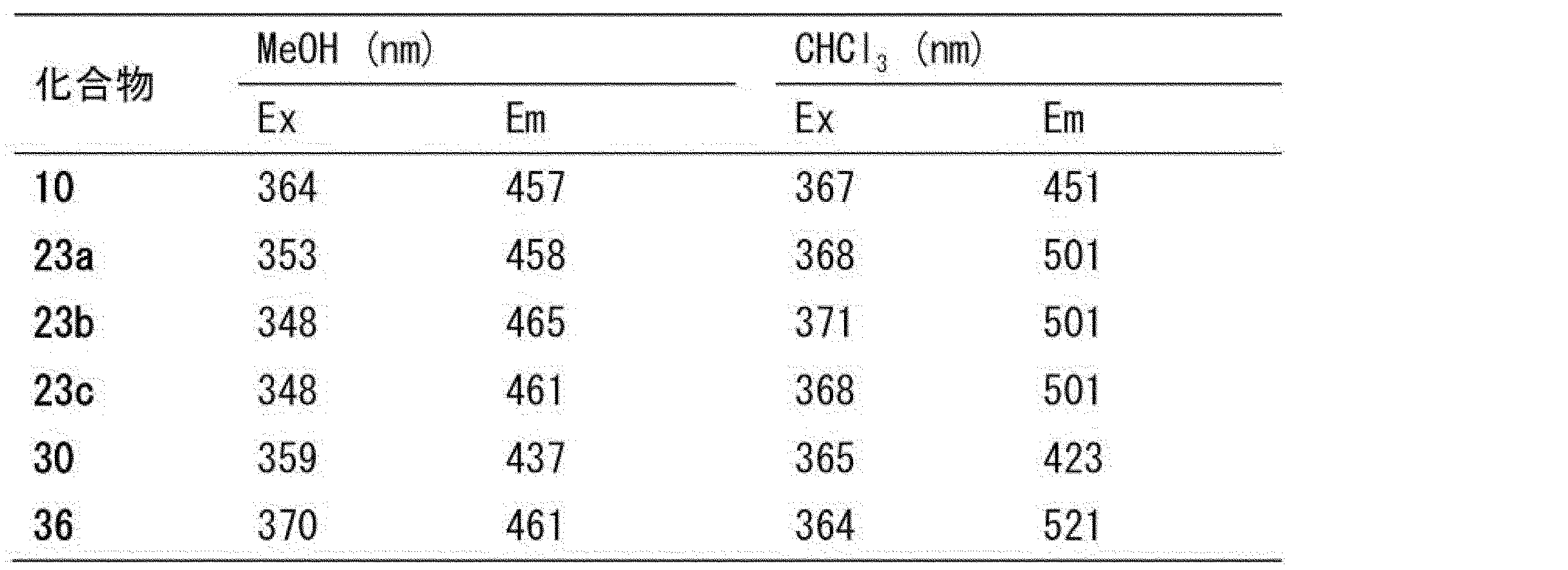 Figure JPOXMLDOC01-appb-T000019