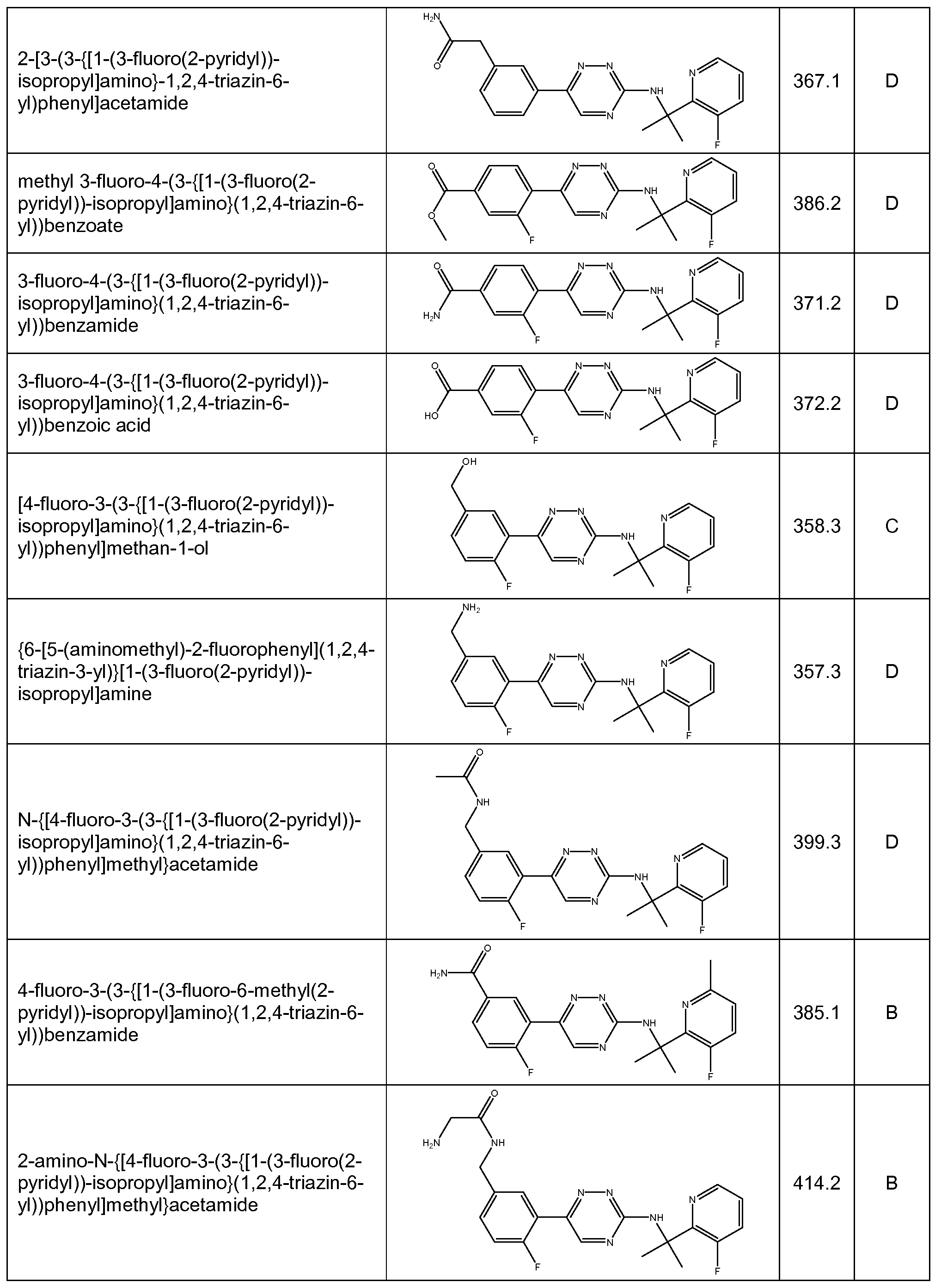 Figure imgf000121_0001