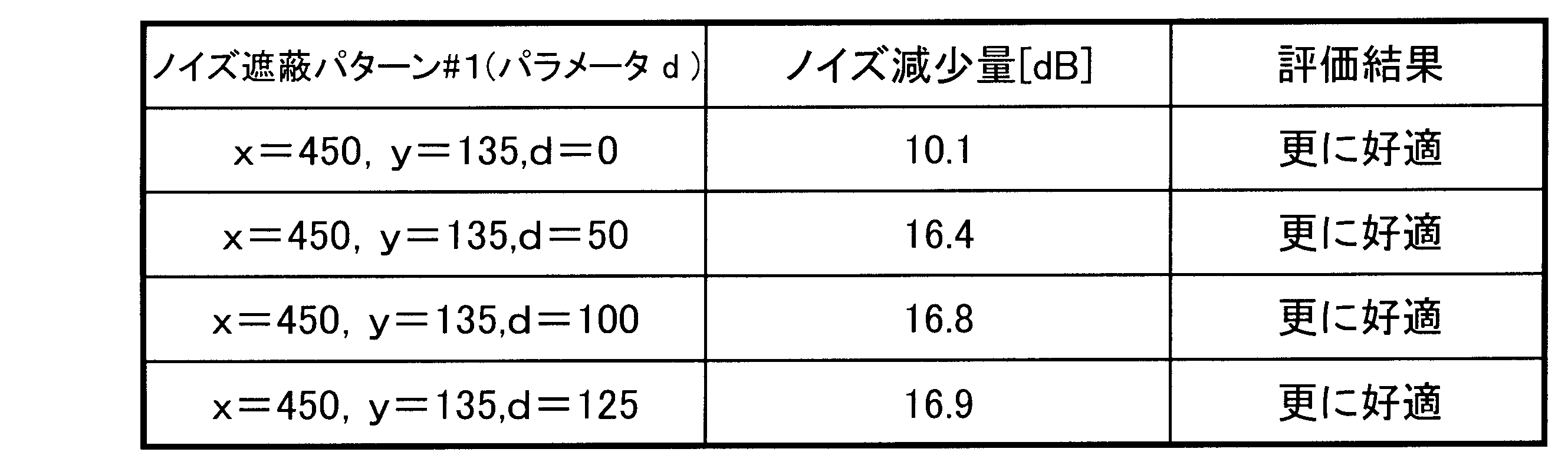 Figure JPOXMLDOC01-appb-T000002