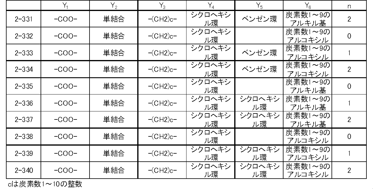 Figure JPOXMLDOC01-appb-T000052