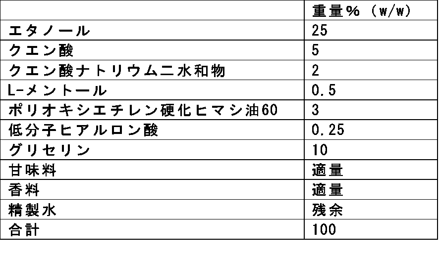 Figure JPOXMLDOC01-appb-T000008