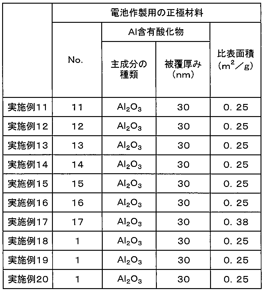 Figure JPOXMLDOC01-appb-T000003