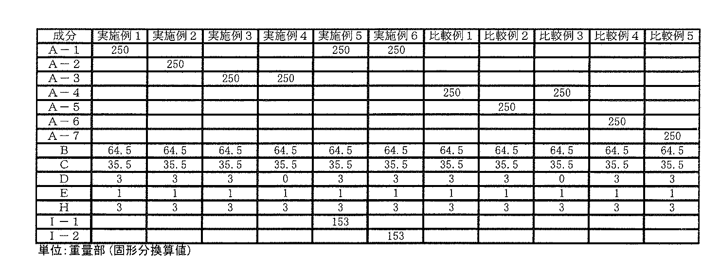 Figure JPOXMLDOC01-appb-T000002