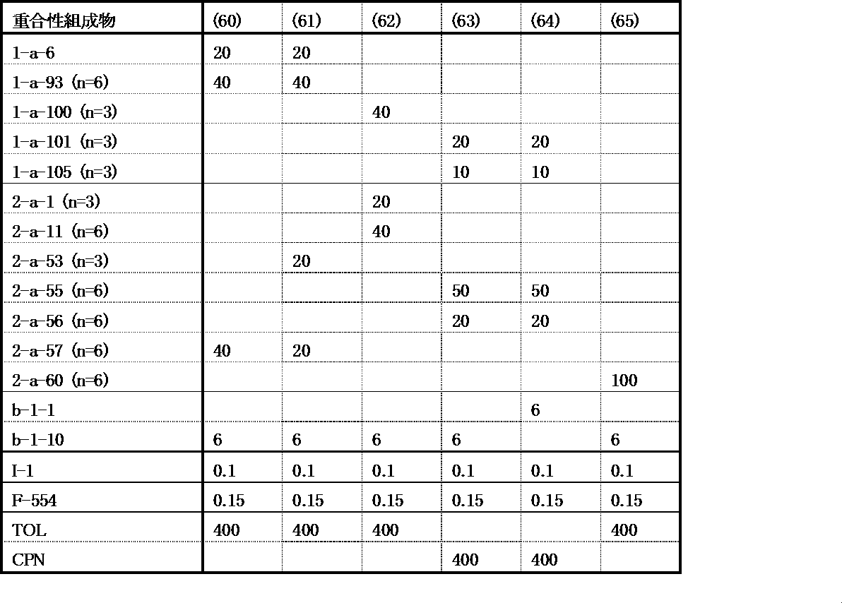 Figure JPOXMLDOC01-appb-T000192