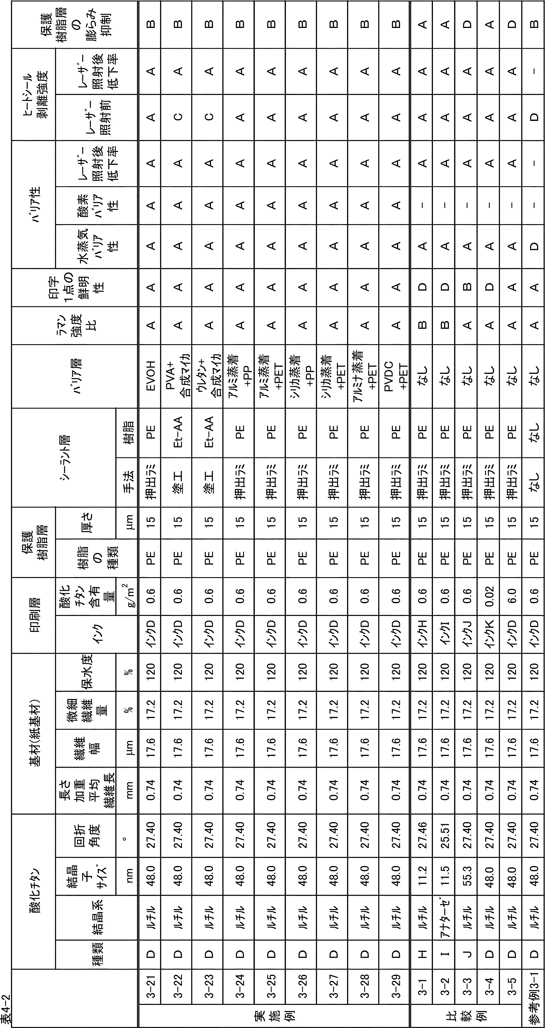 Figure JPOXMLDOC01-appb-T000006