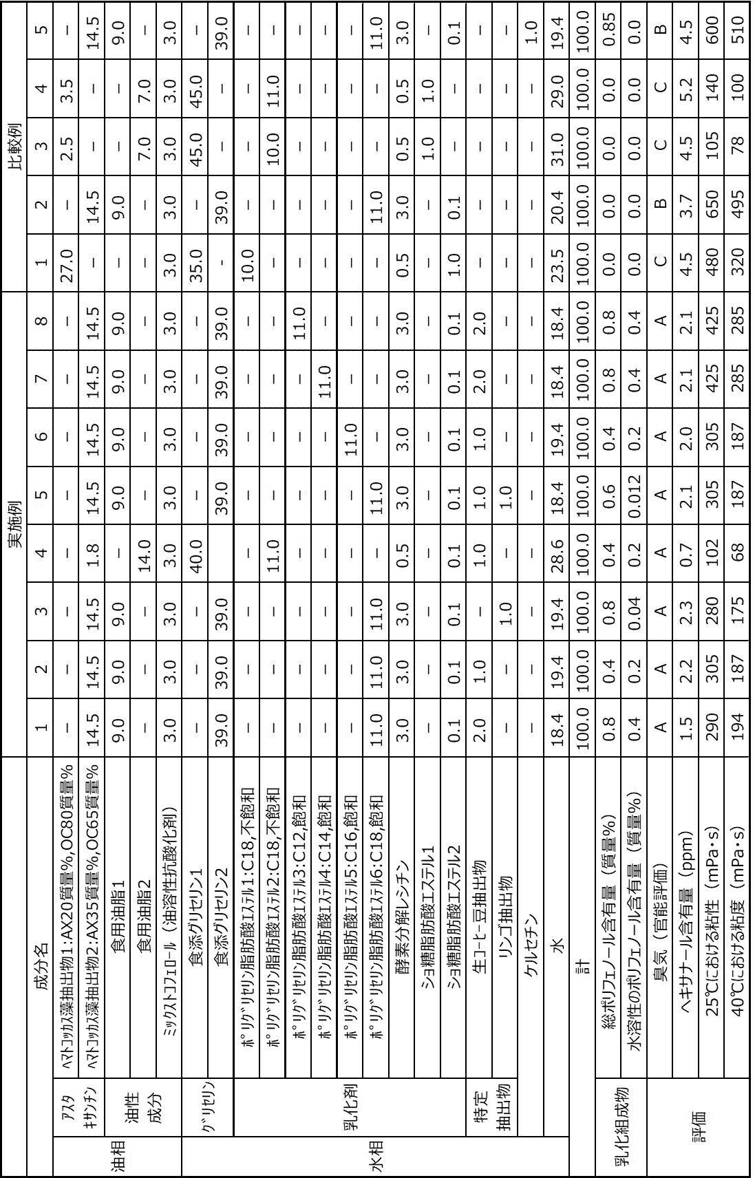 Figure JPOXMLDOC01-appb-T000001