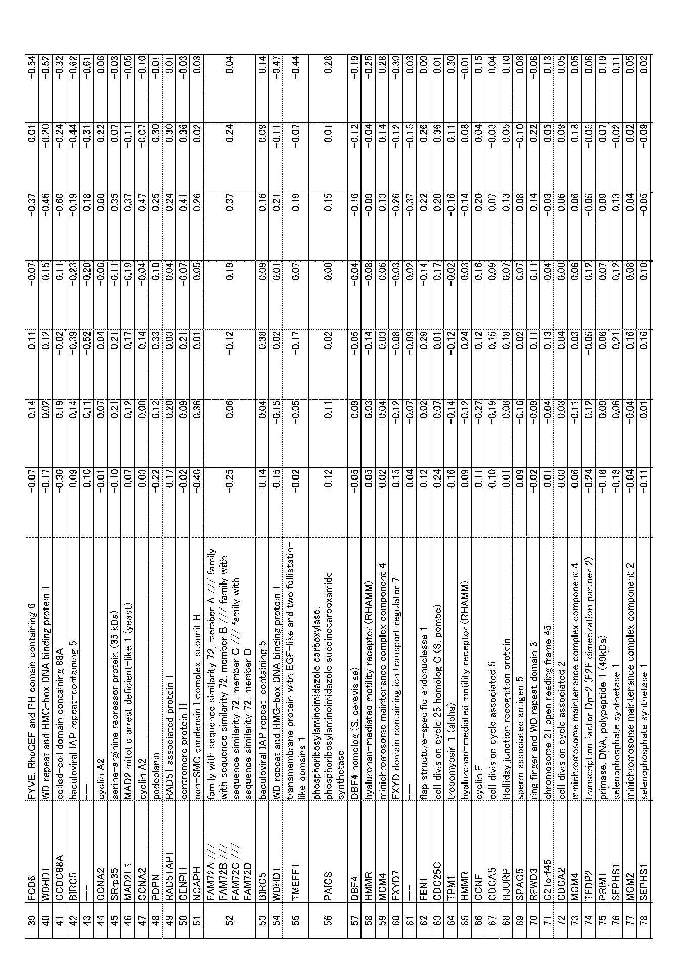 Figure JPOXMLDOC01-appb-I000051