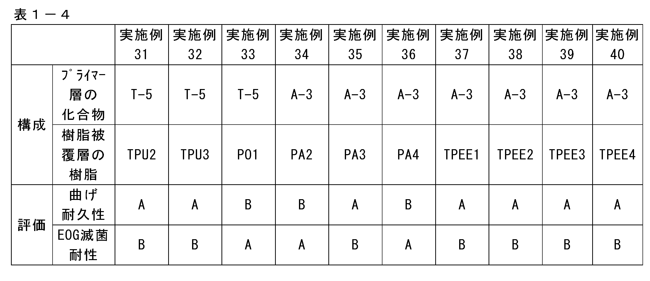Figure JPOXMLDOC01-appb-T000004