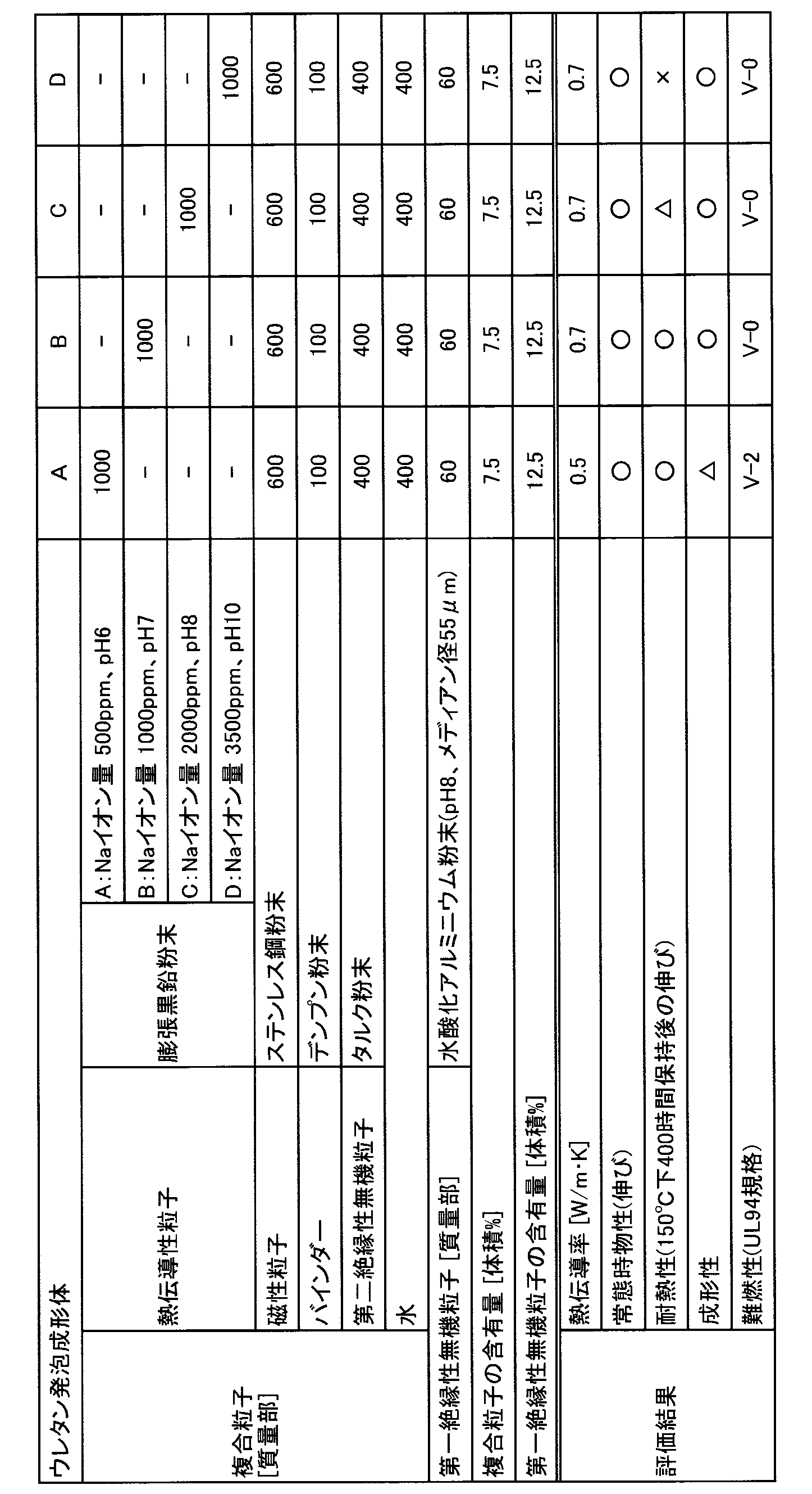 Figure JPOXMLDOC01-appb-T000001