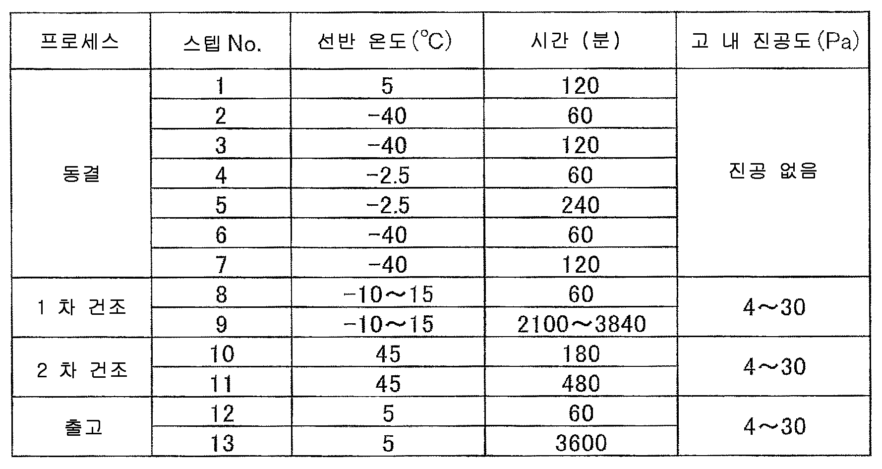 Figure pct00029