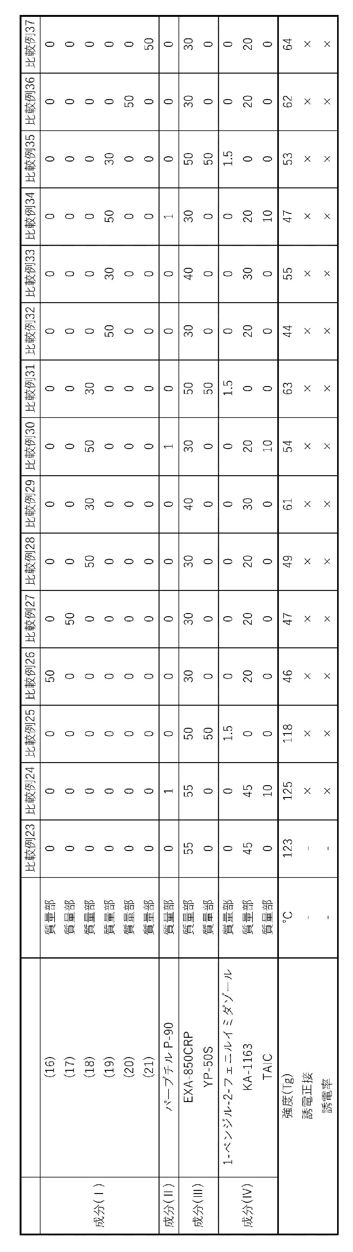Figure JPOXMLDOC01-appb-T000008
