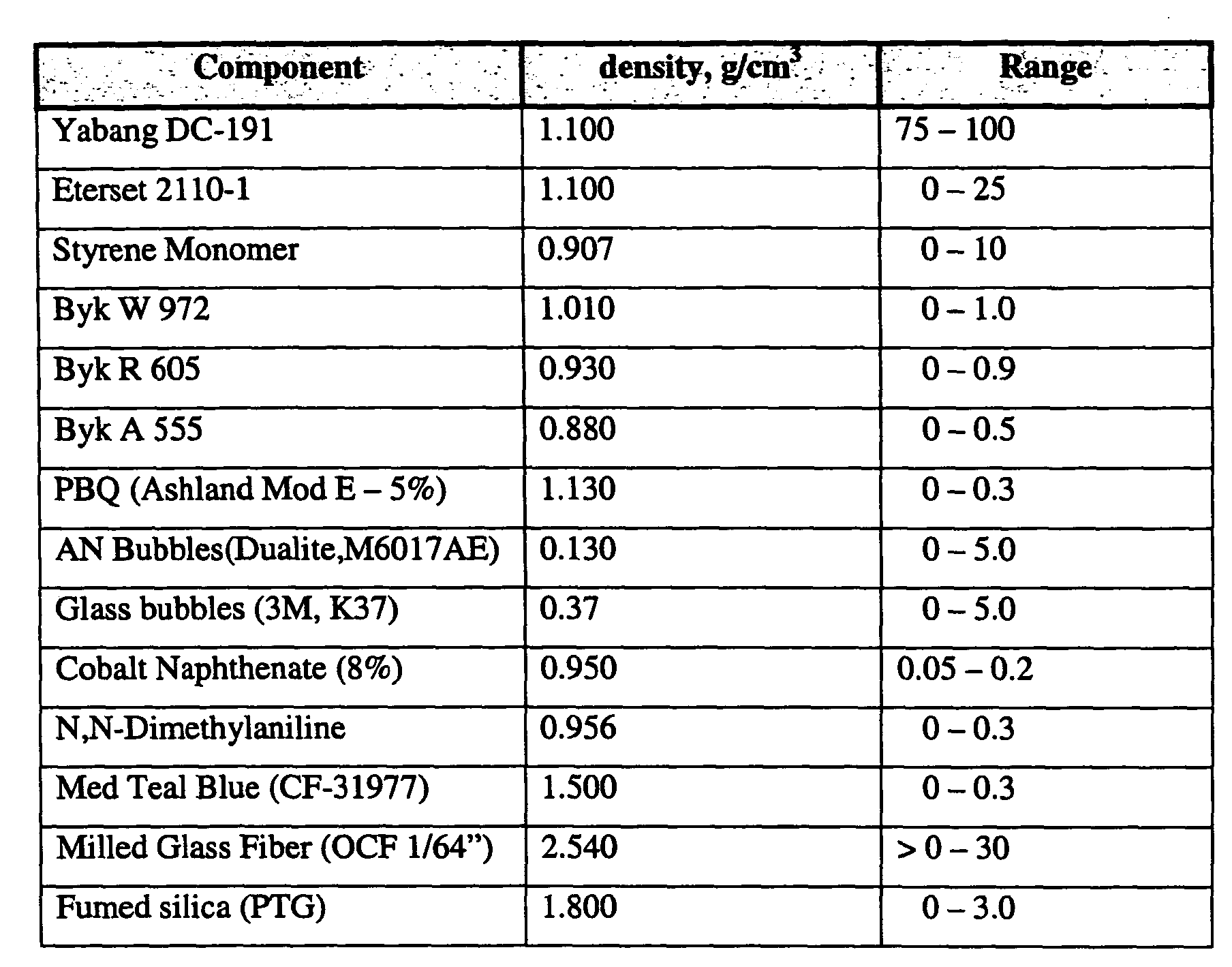 Figure 00230001