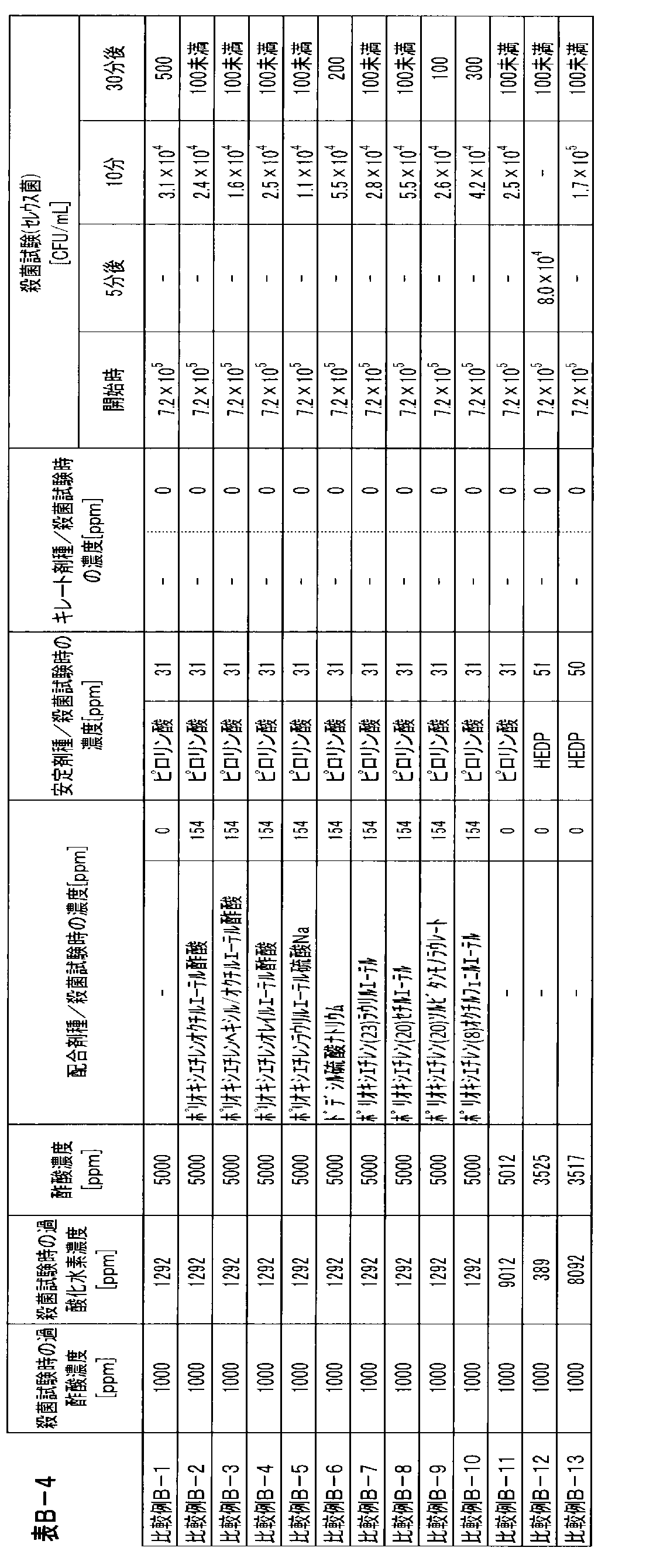 Figure JPOXMLDOC01-appb-T000006