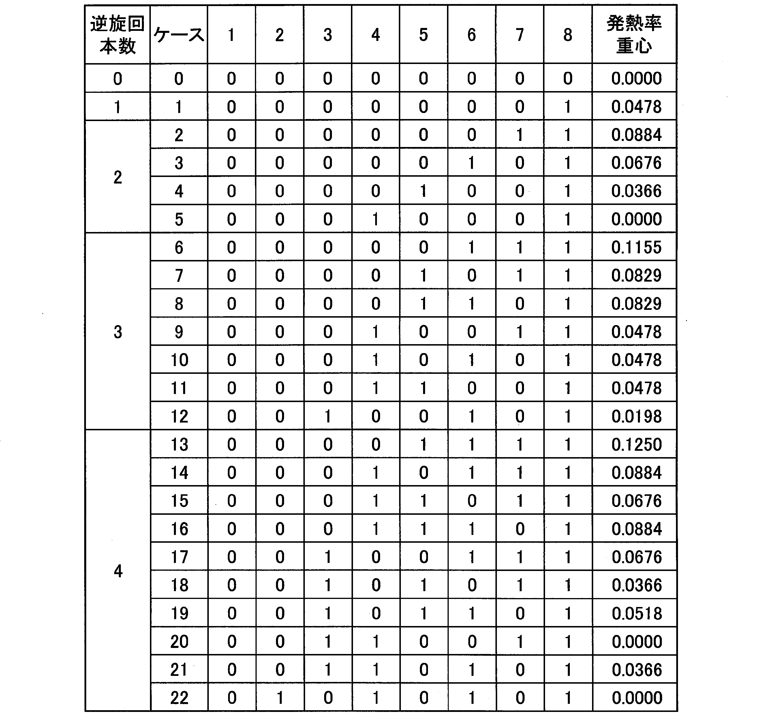 Figure JPOXMLDOC01-appb-T000001