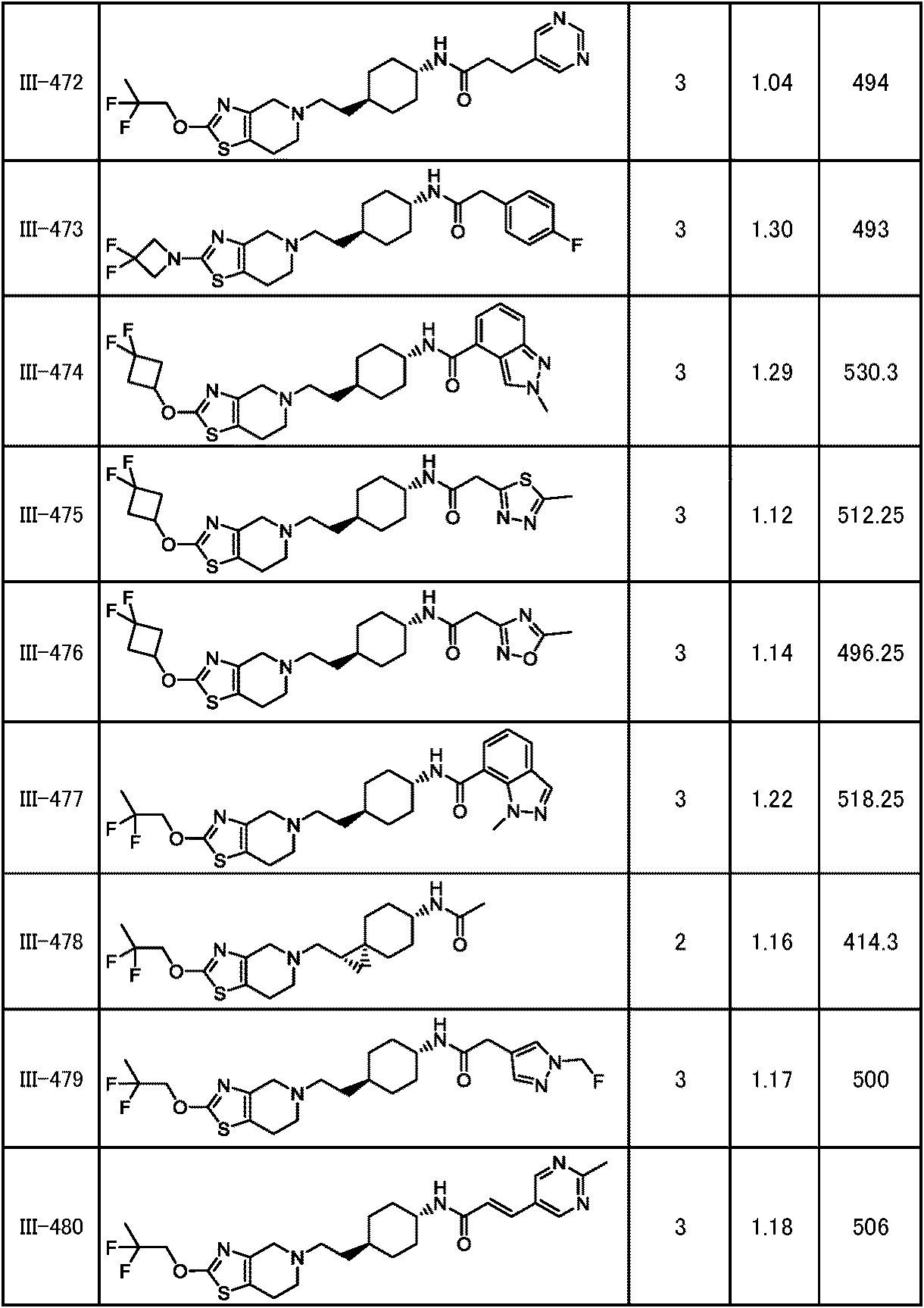 Figure JPOXMLDOC01-appb-T000277