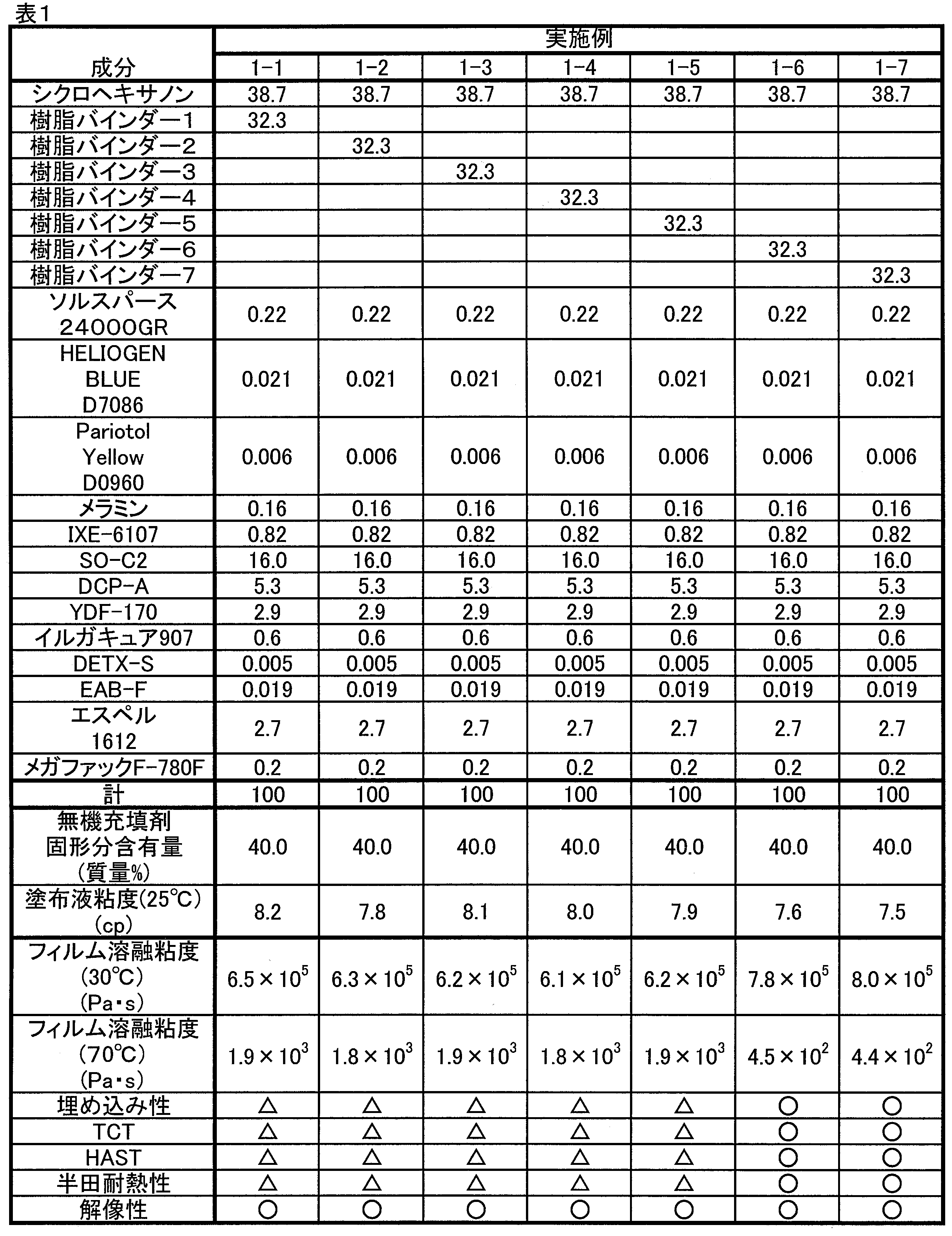 Figure JPOXMLDOC01-appb-T000033