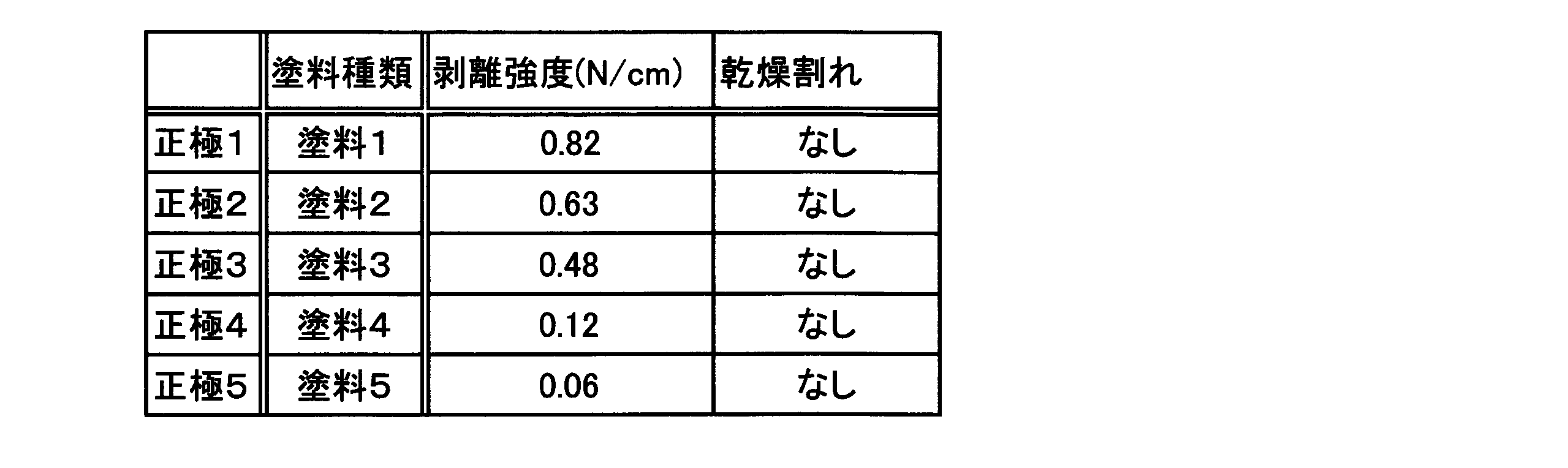 Figure JPOXMLDOC01-appb-T000002