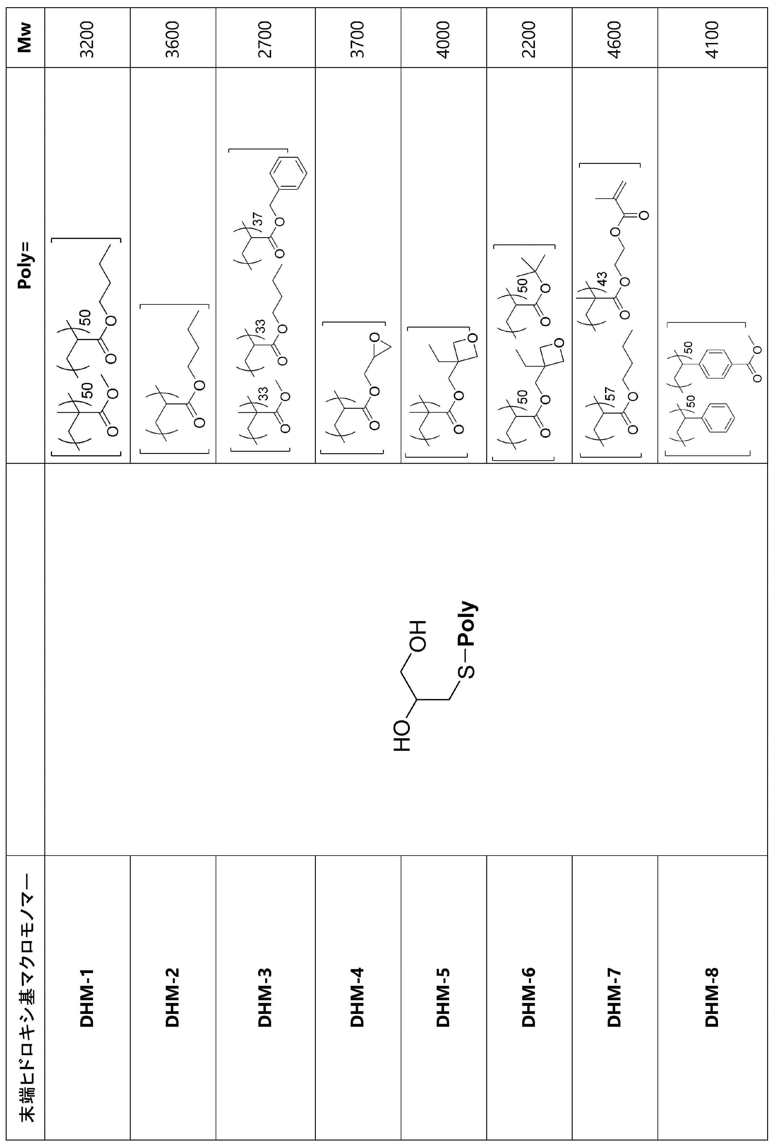 Figure JPOXMLDOC01-appb-T000032