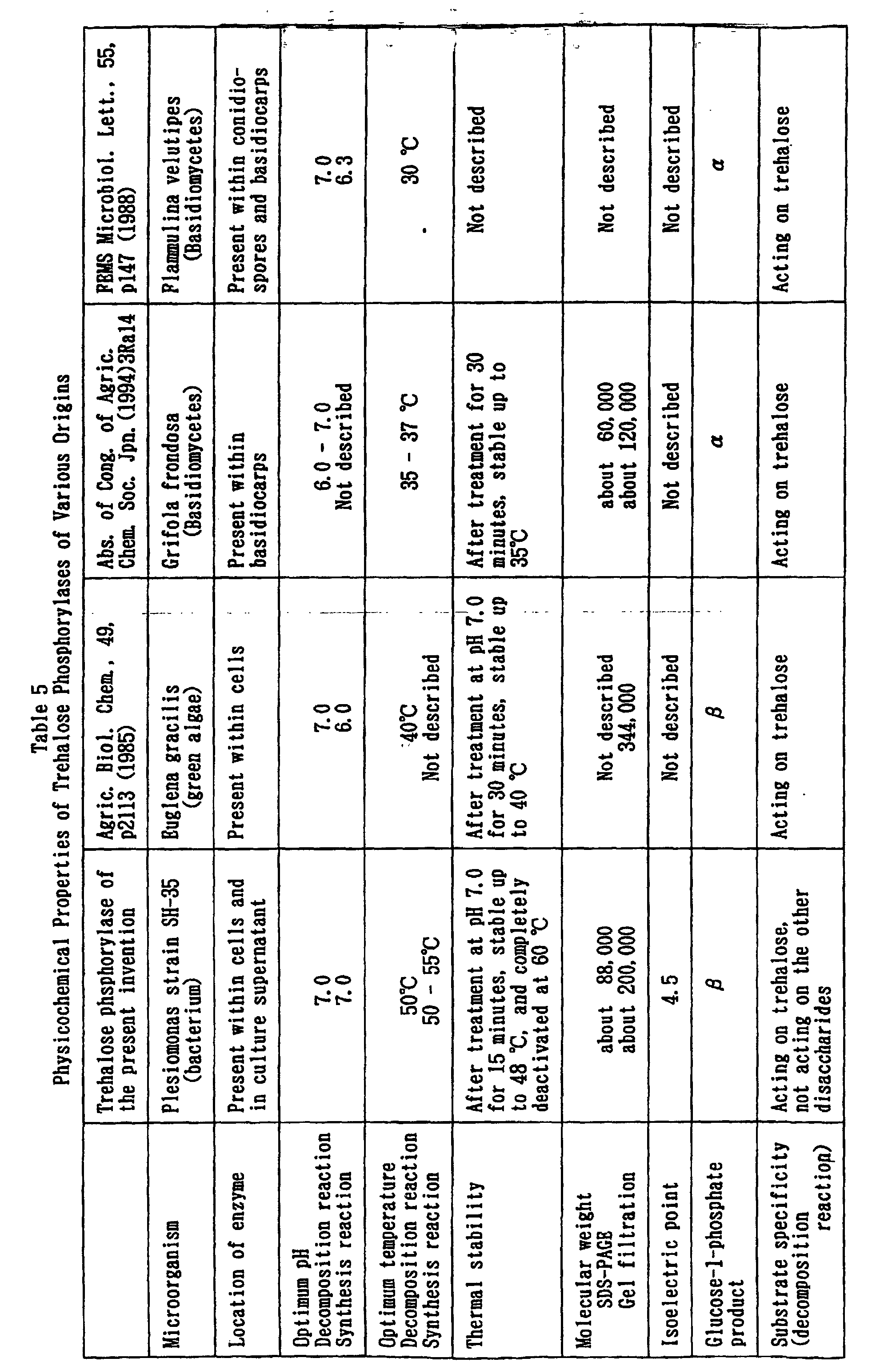 Figure 00330001