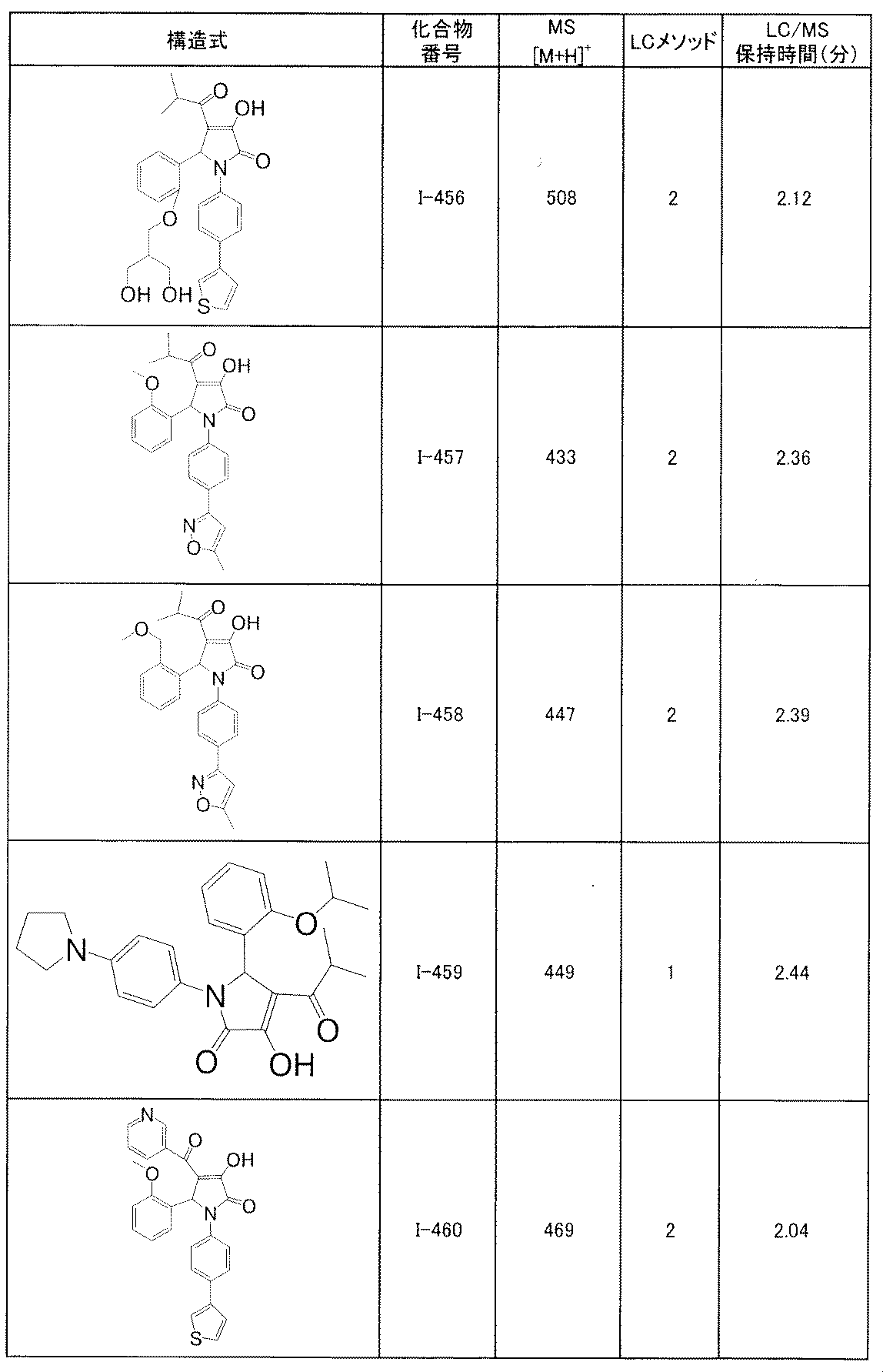 Figure JPOXMLDOC01-appb-T000208