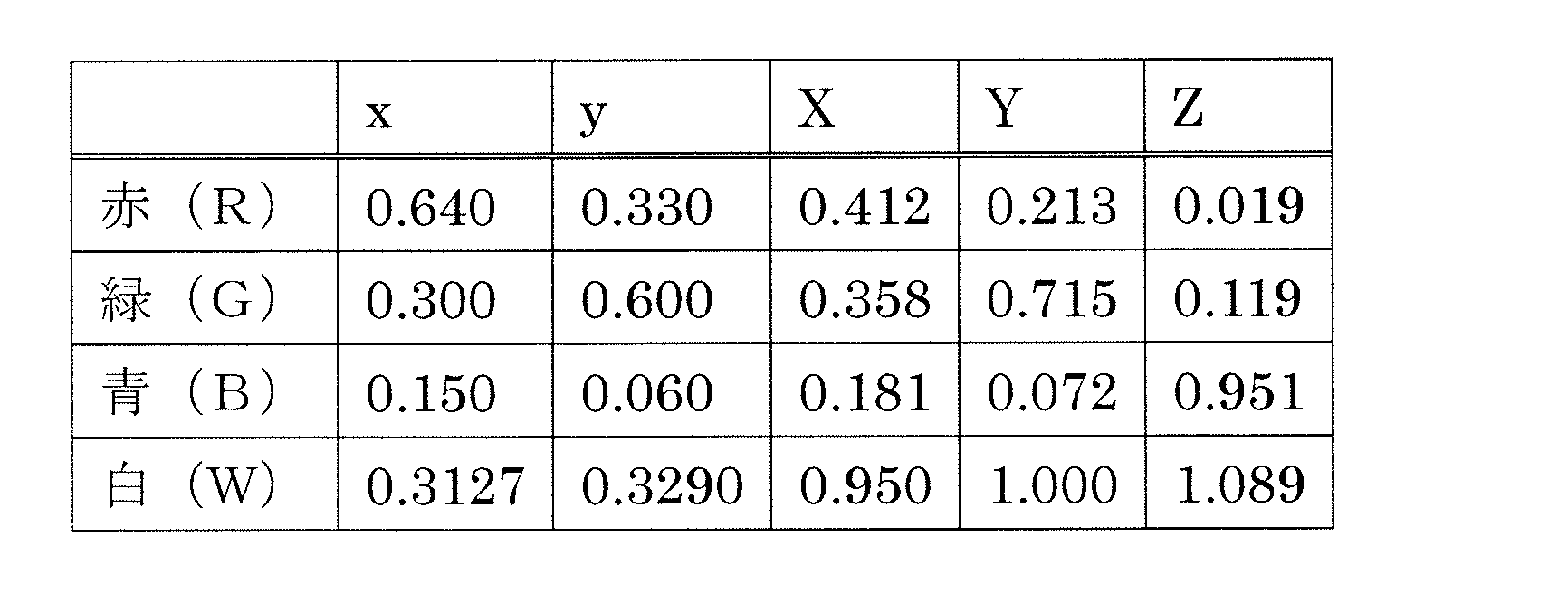 Figure JPOXMLDOC01-appb-T000002