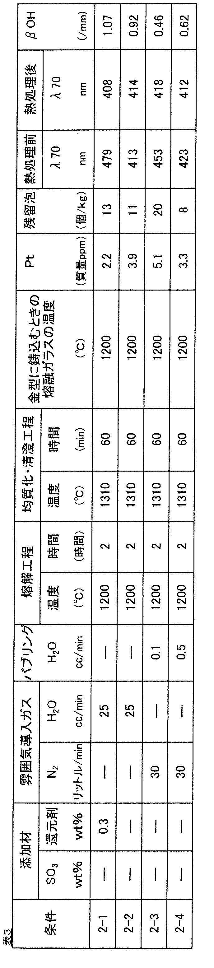 Figure JPOXMLDOC01-appb-T000003