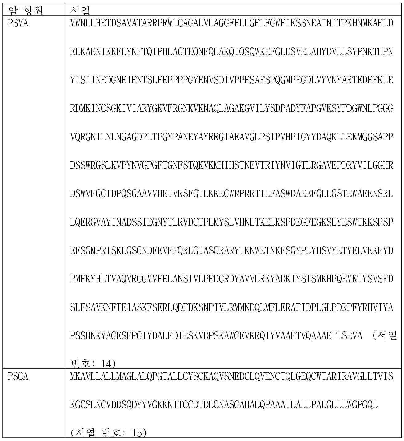 Figure pct00002