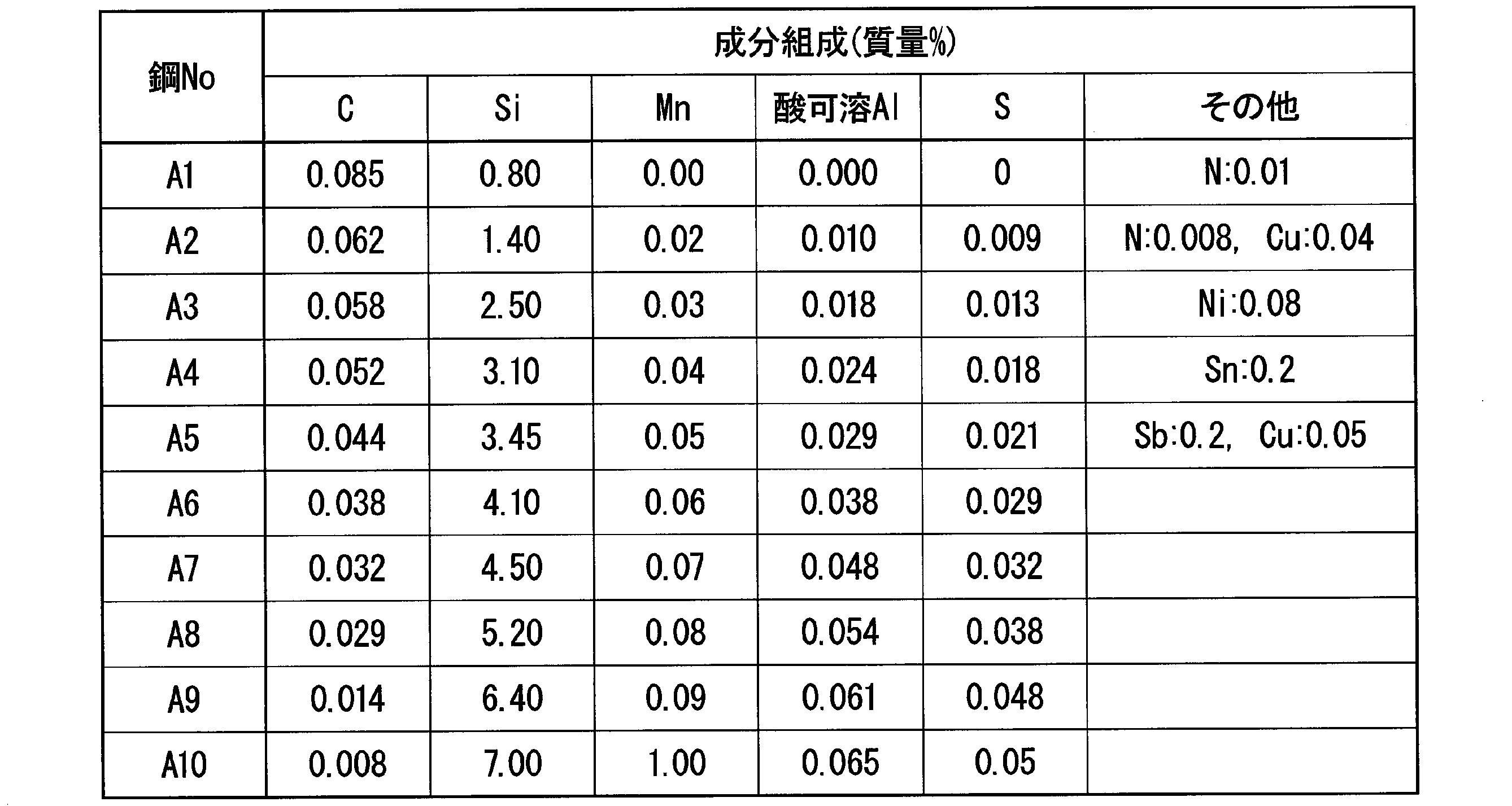 Figure JPOXMLDOC01-appb-T000002