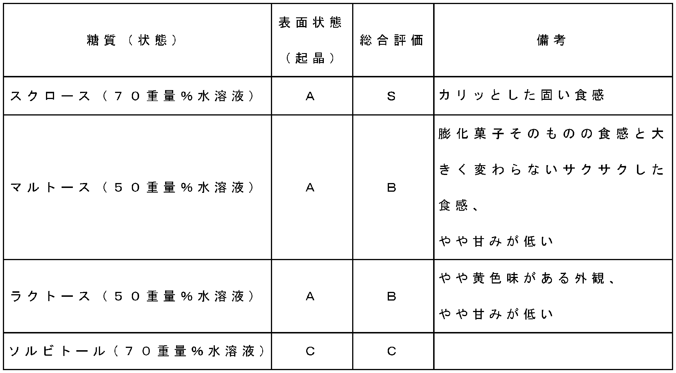 Figure JPOXMLDOC01-appb-T000004