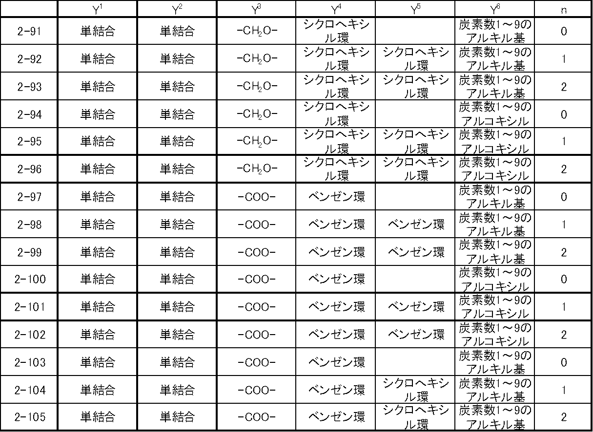Figure JPOXMLDOC01-appb-T000031