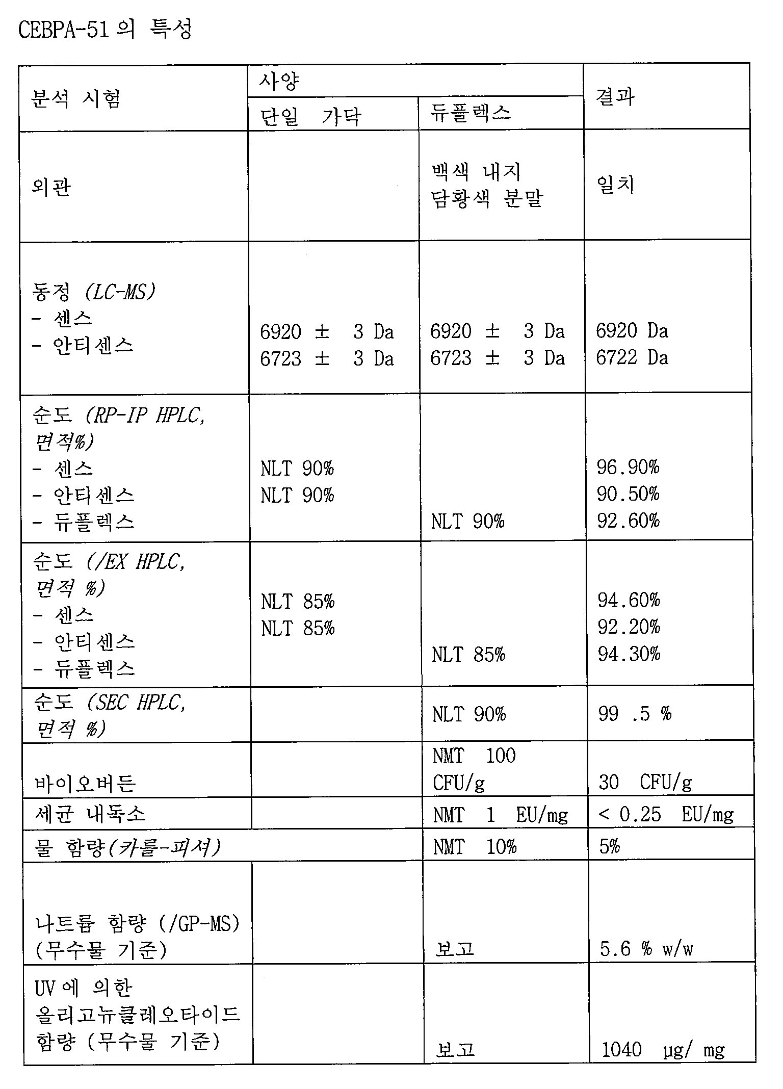 KR20230156961A - C/EBP 알파 saRNA 조성물 및 사용 방법 - Google Patents