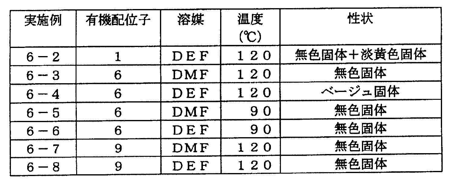 Figure JPOXMLDOC01-appb-T000019
