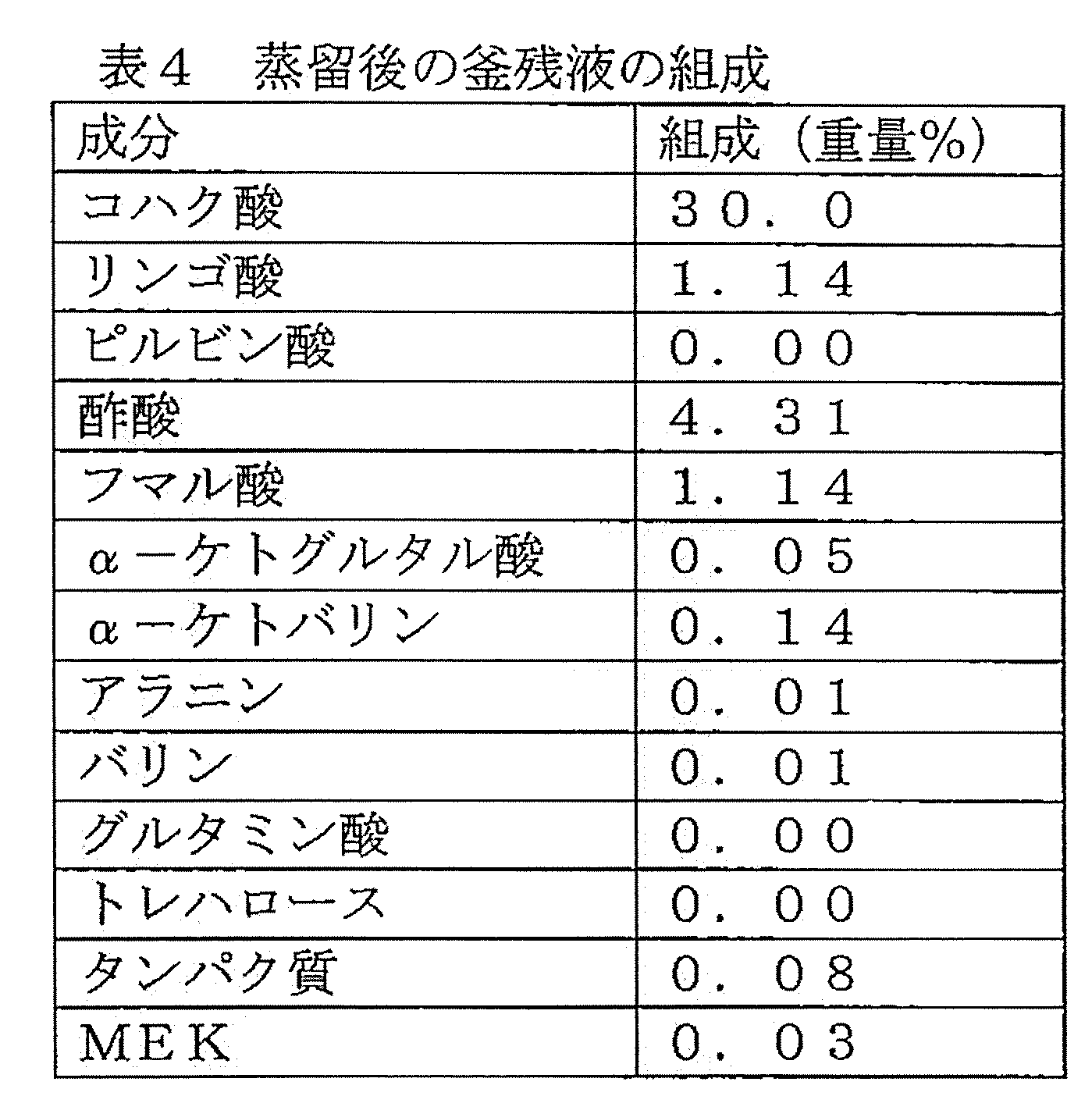 Figure JPOXMLDOC01-appb-T000004