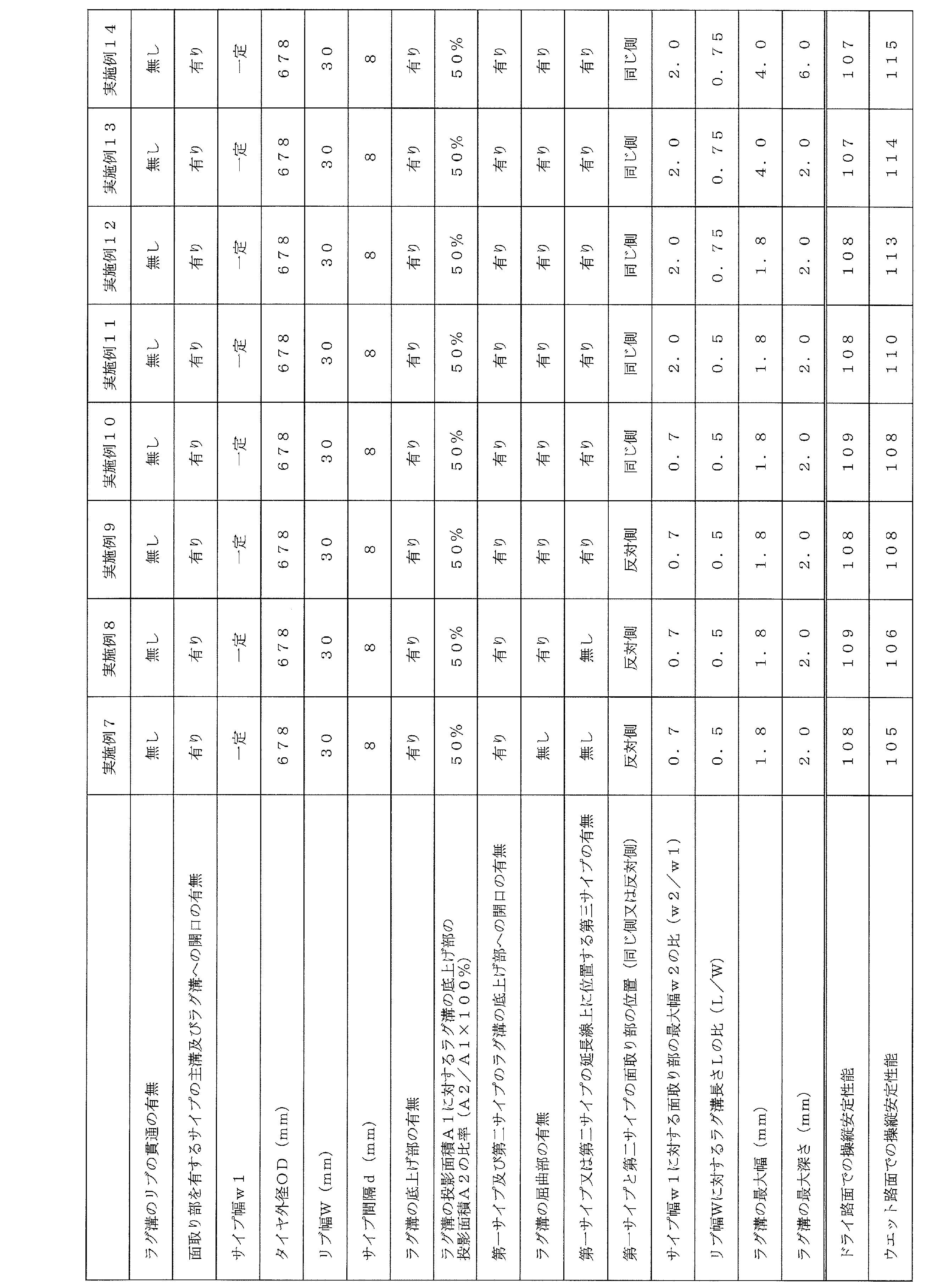 Figure JPOXMLDOC01-appb-T000002