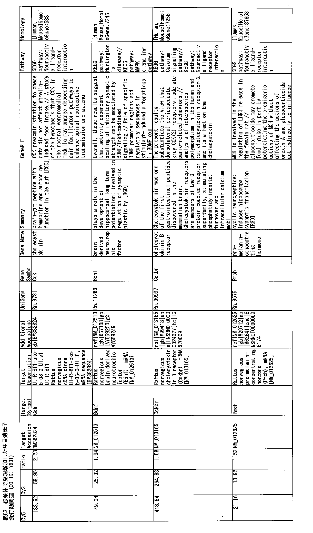Figure JPOXMLDOC01-appb-T000231