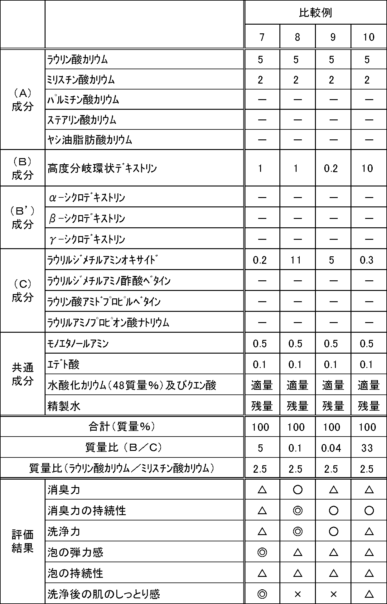 Figure JPOXMLDOC01-appb-T000009