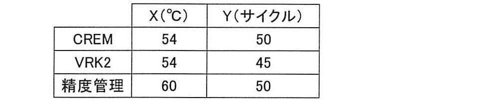 Figure JPOXMLDOC01-appb-T000008
