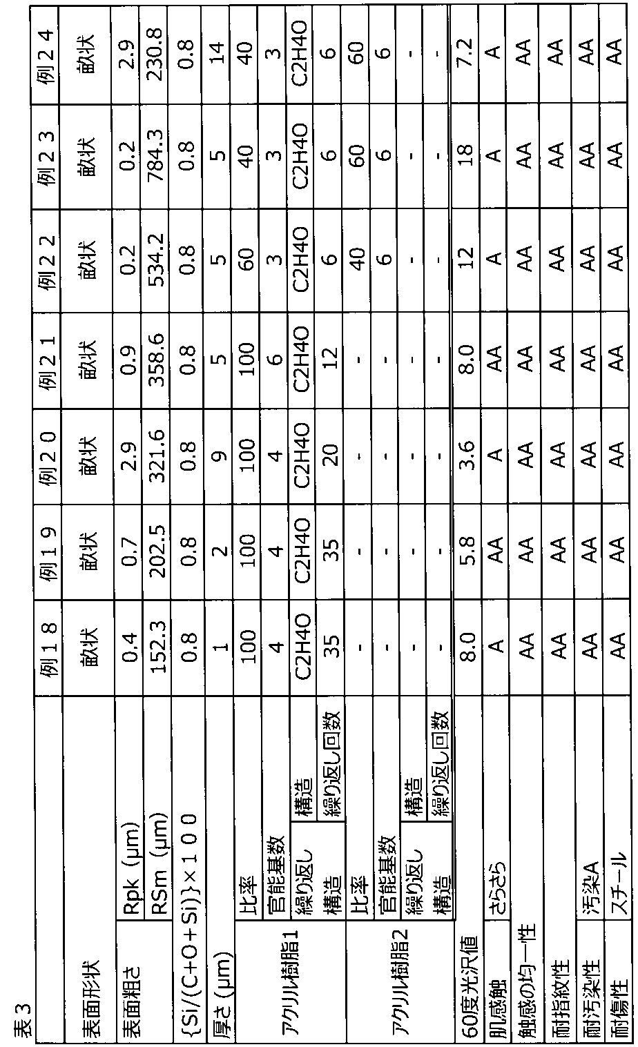 Figure JPOXMLDOC01-appb-T000003
