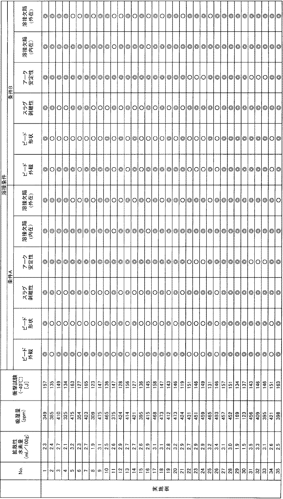 Figure JPOXMLDOC01-appb-T000009
