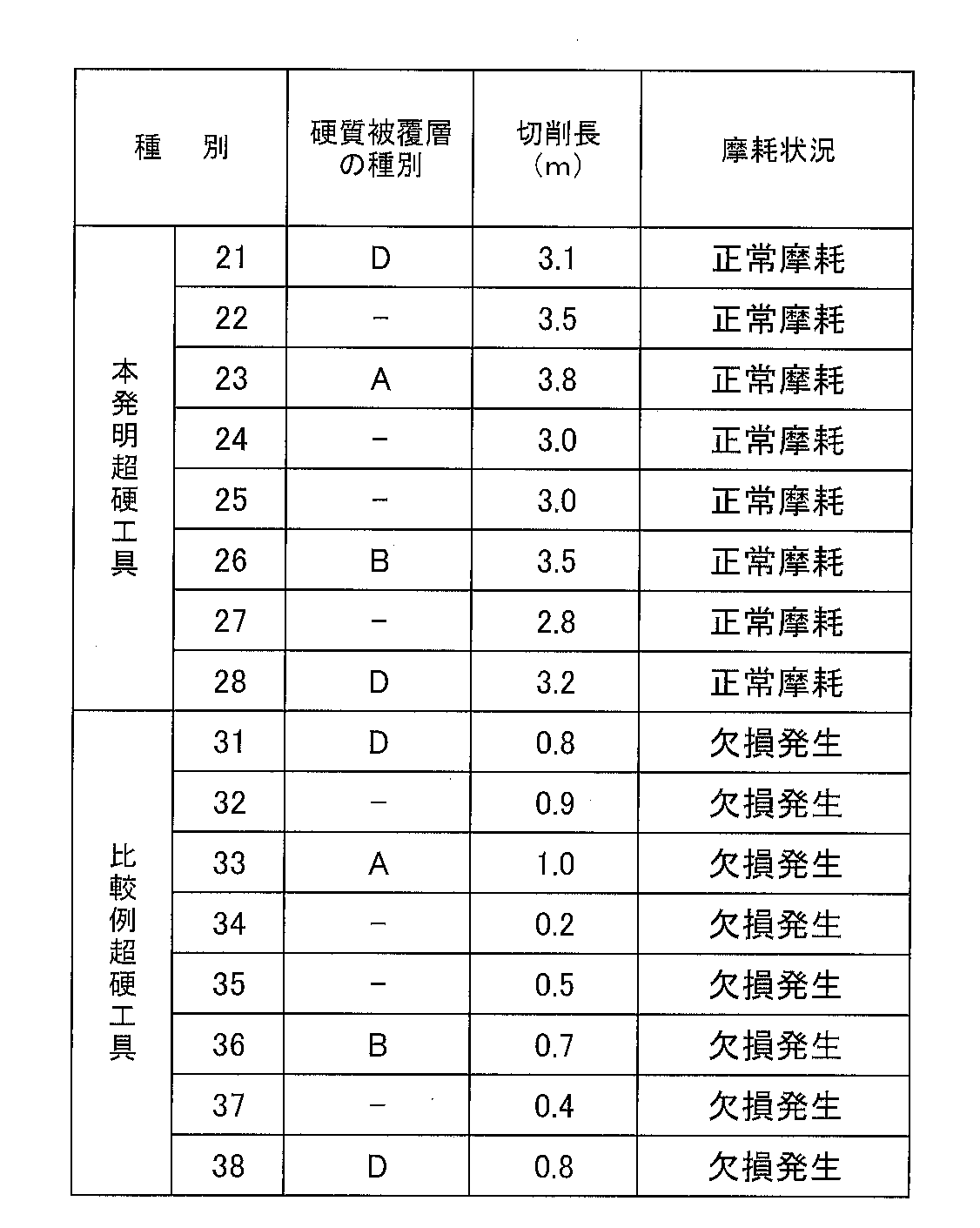 Figure JPOXMLDOC01-appb-T000009