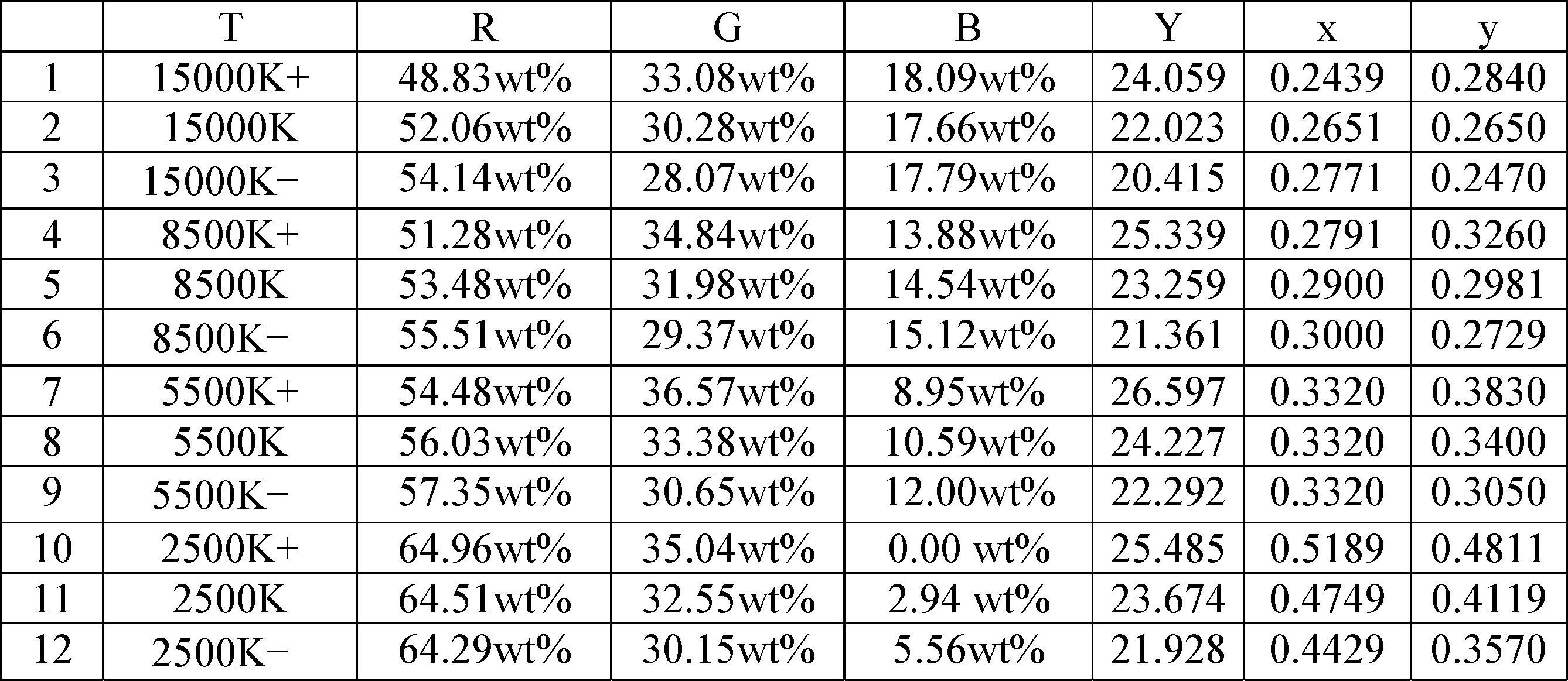 Figure JPOXMLDOC01-appb-T000005